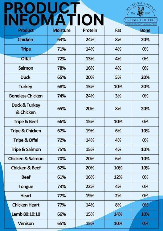 Tripefactory Sunderland - MIXED 80:10:10 20LB BOX - North East Pet Shop Tripefactory Sunderland